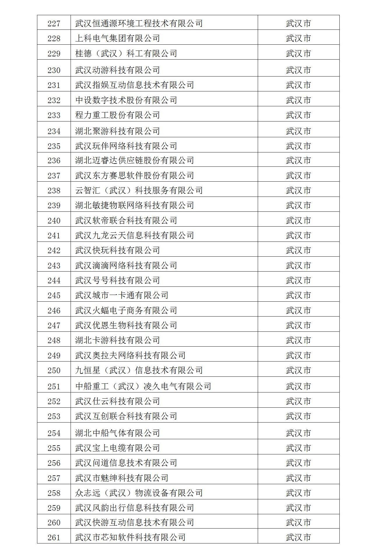 2022年入库湖北省科创“新物种”企业名单_08