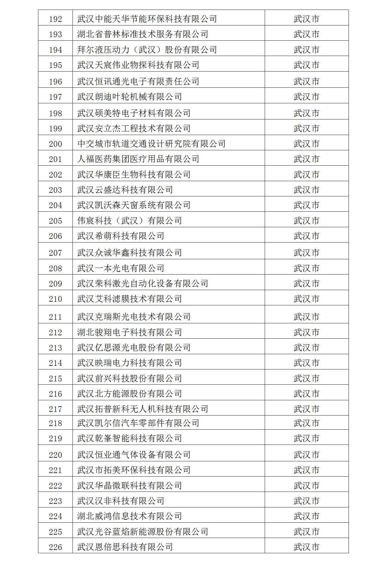 2022年入库湖北省科创“新物种”企业名单_07