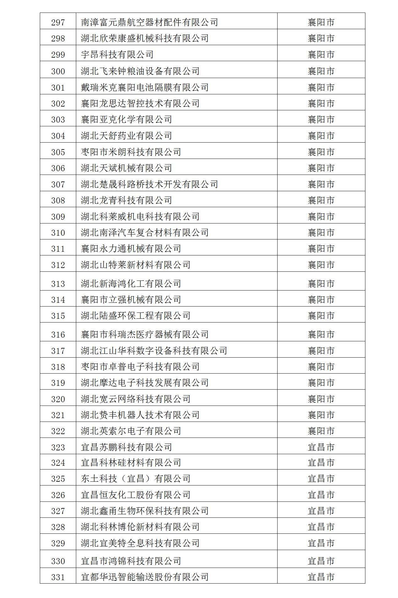 2022年入库湖北省科创“新物种”企业名单_10