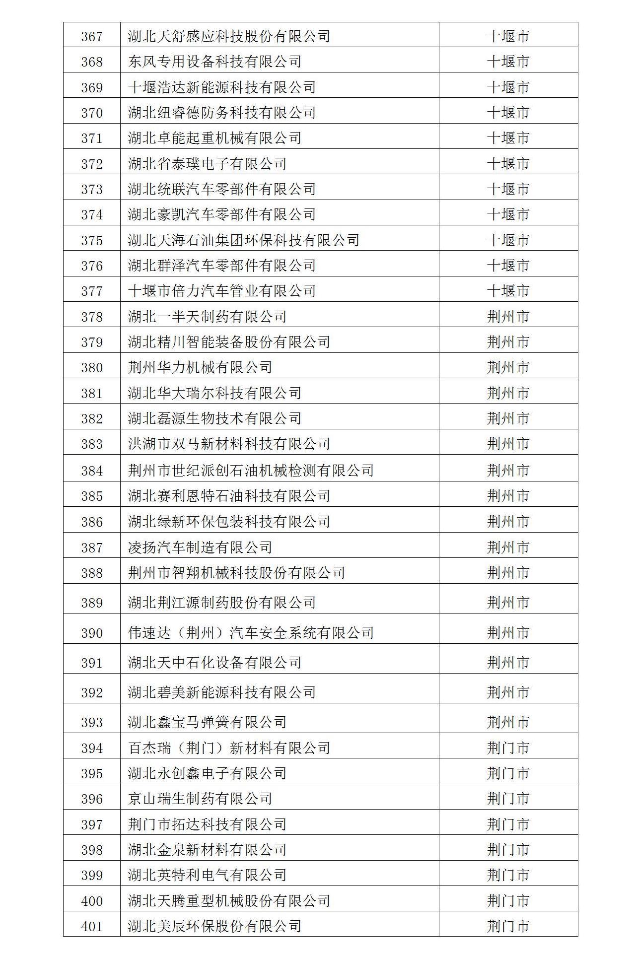 2022年入库湖北省科创“新物种”企业名单_12