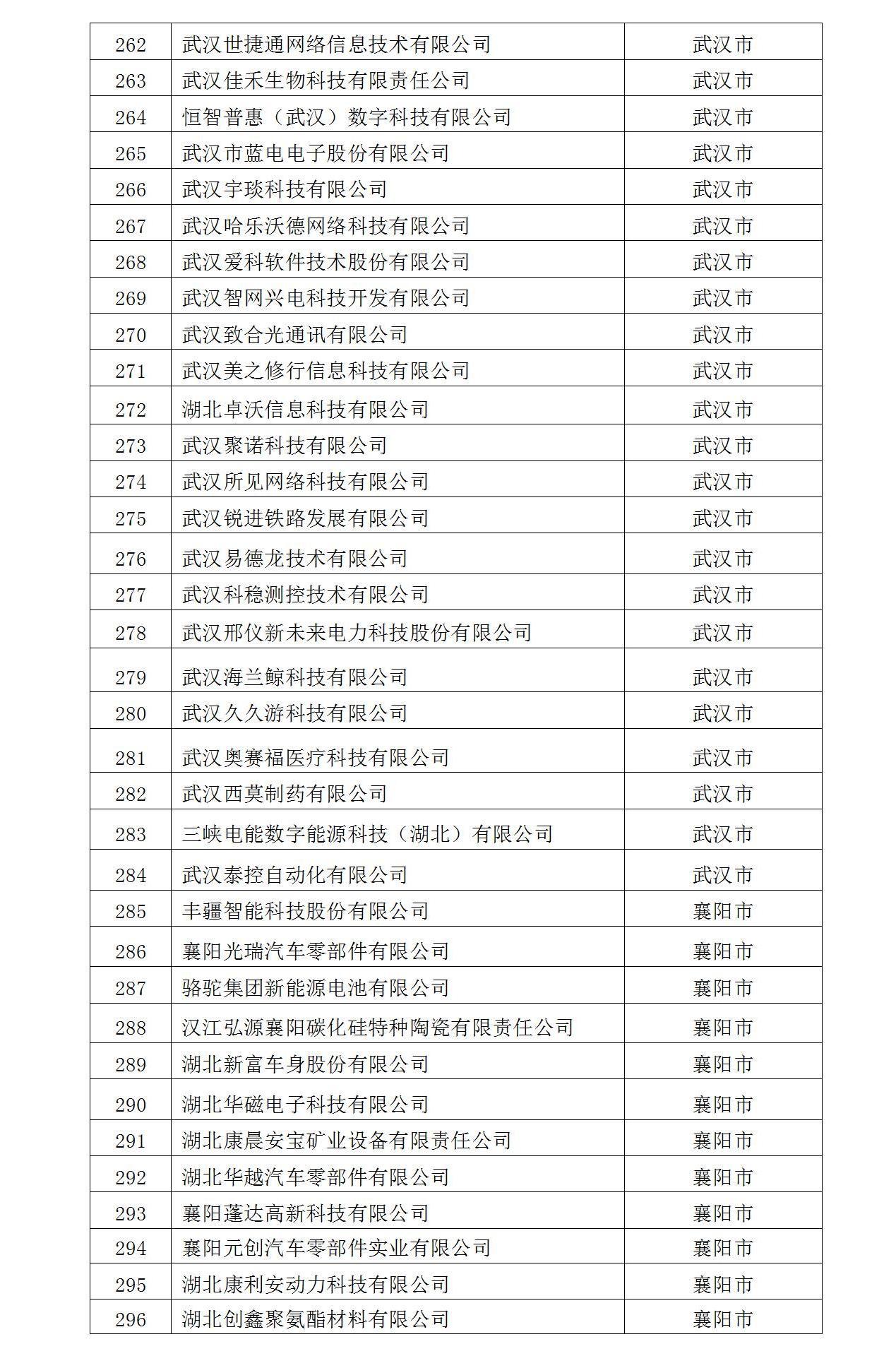 2022年入库湖北省科创“新物种”企业名单_09