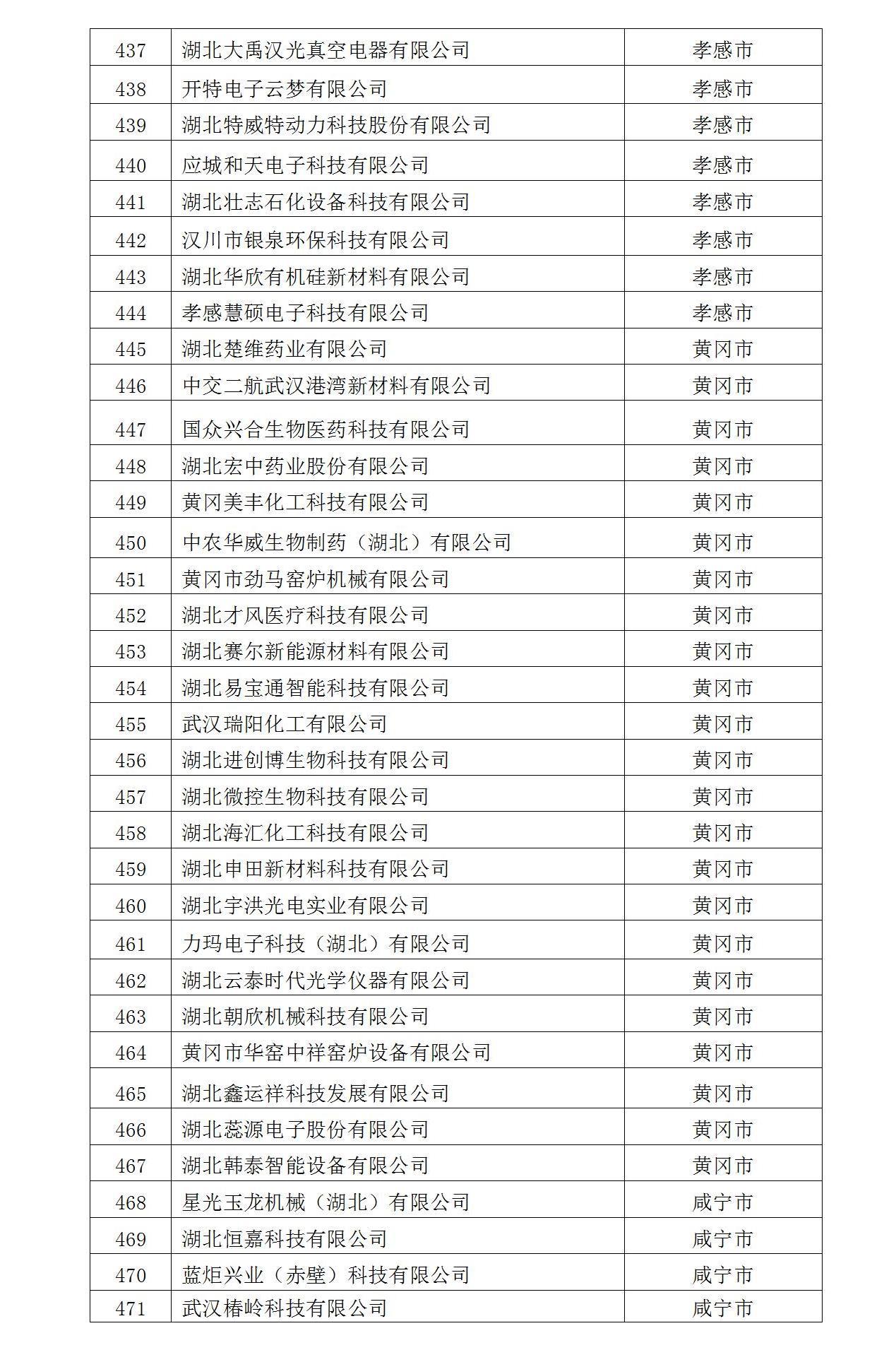 2022年入库湖北省科创“新物种”企业名单_14