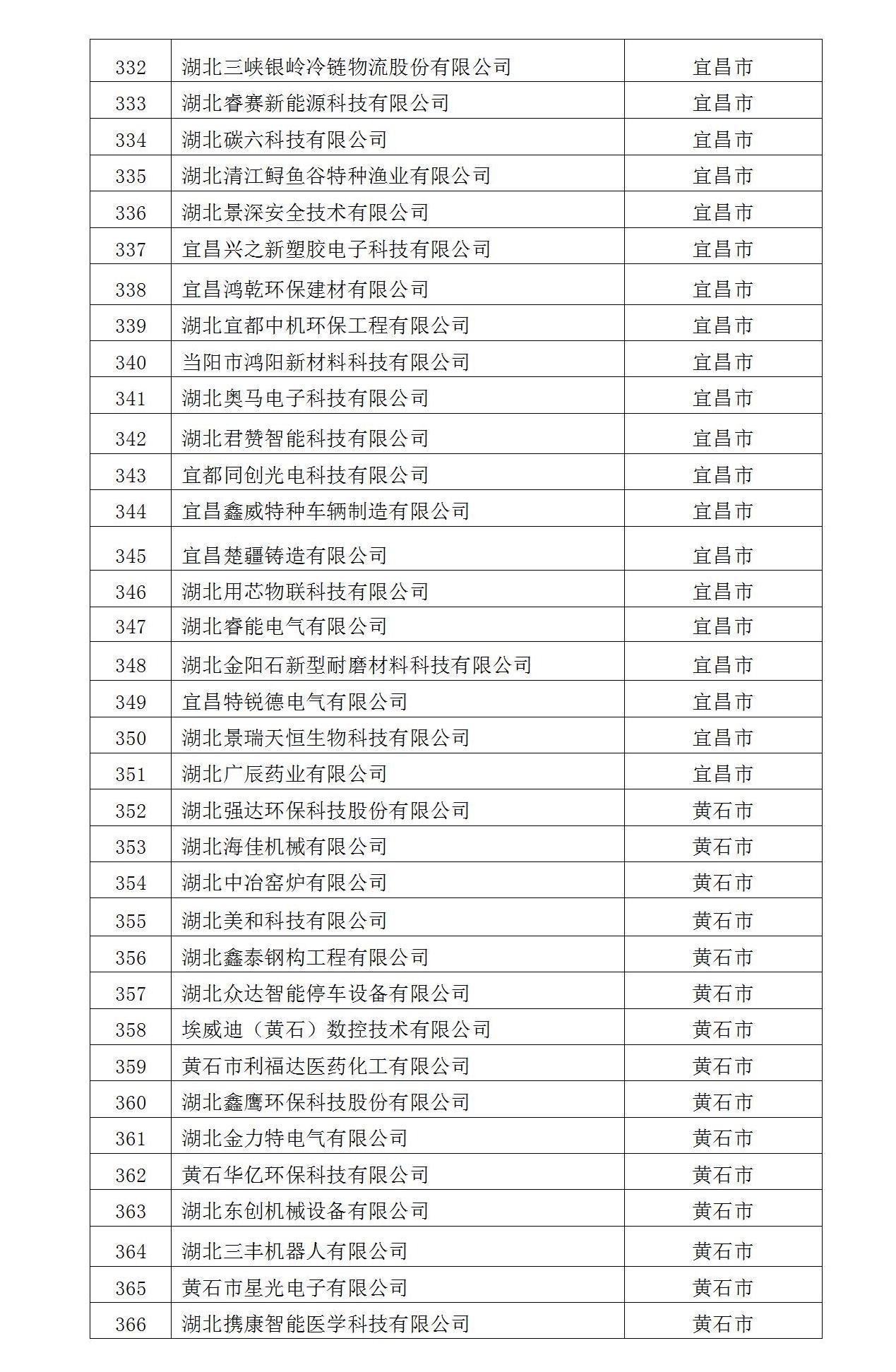 2022年入库湖北省科创“新物种”企业名单_11