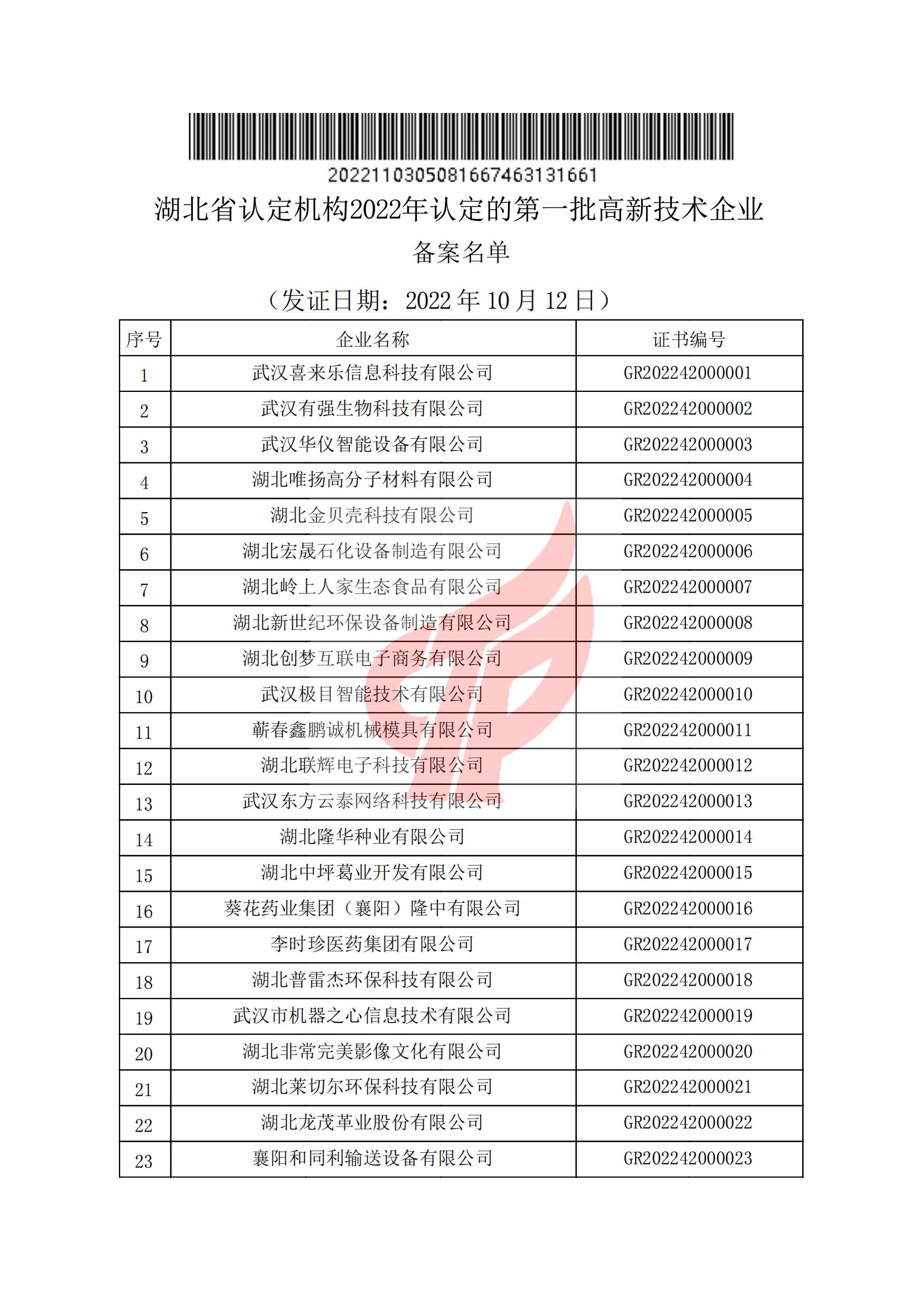 湖北省认定机构2022年认定的第一批高新技术企业备案名单_00