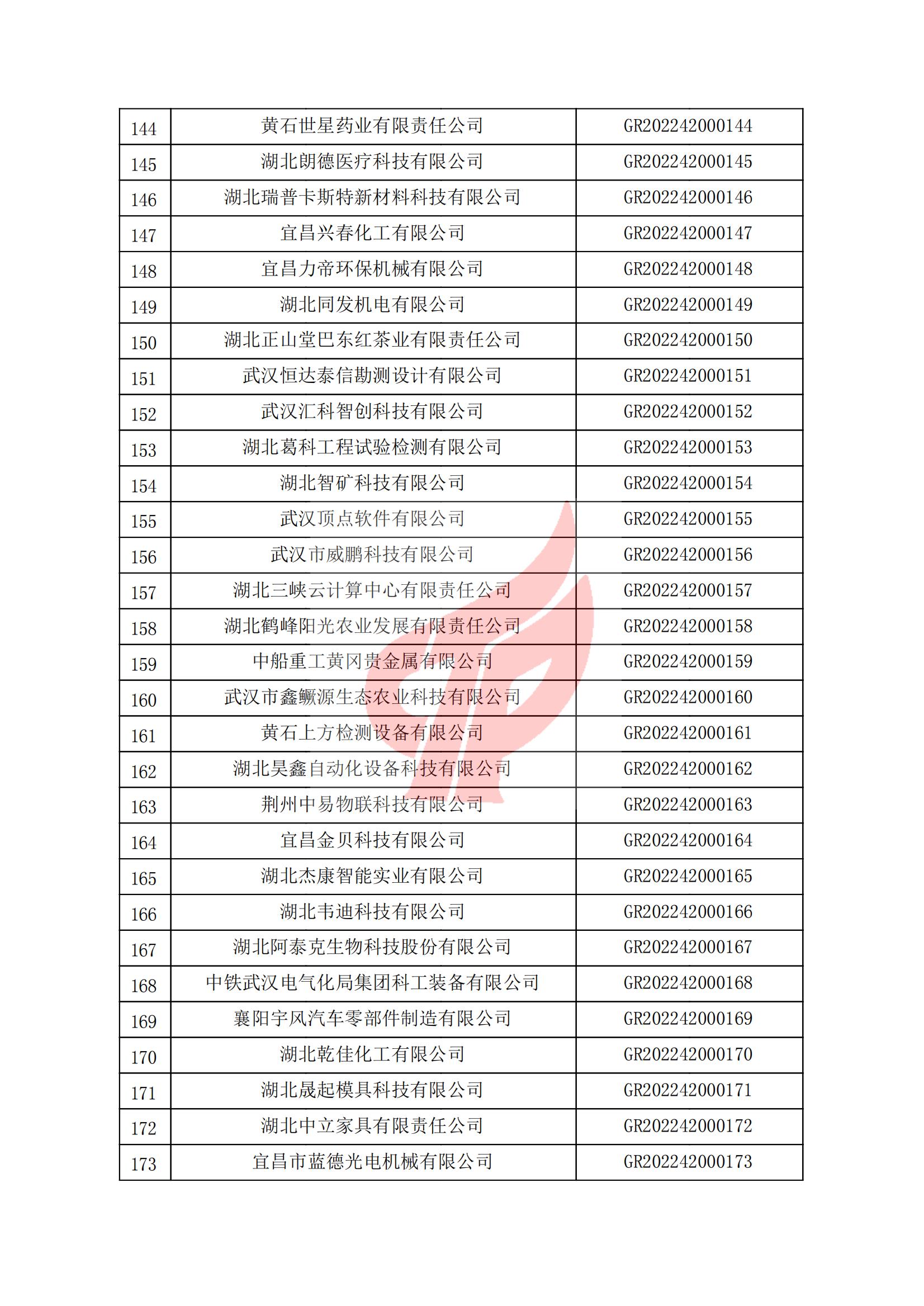 湖北省认定机构2022年认定的第一批高新技术企业备案名单_05