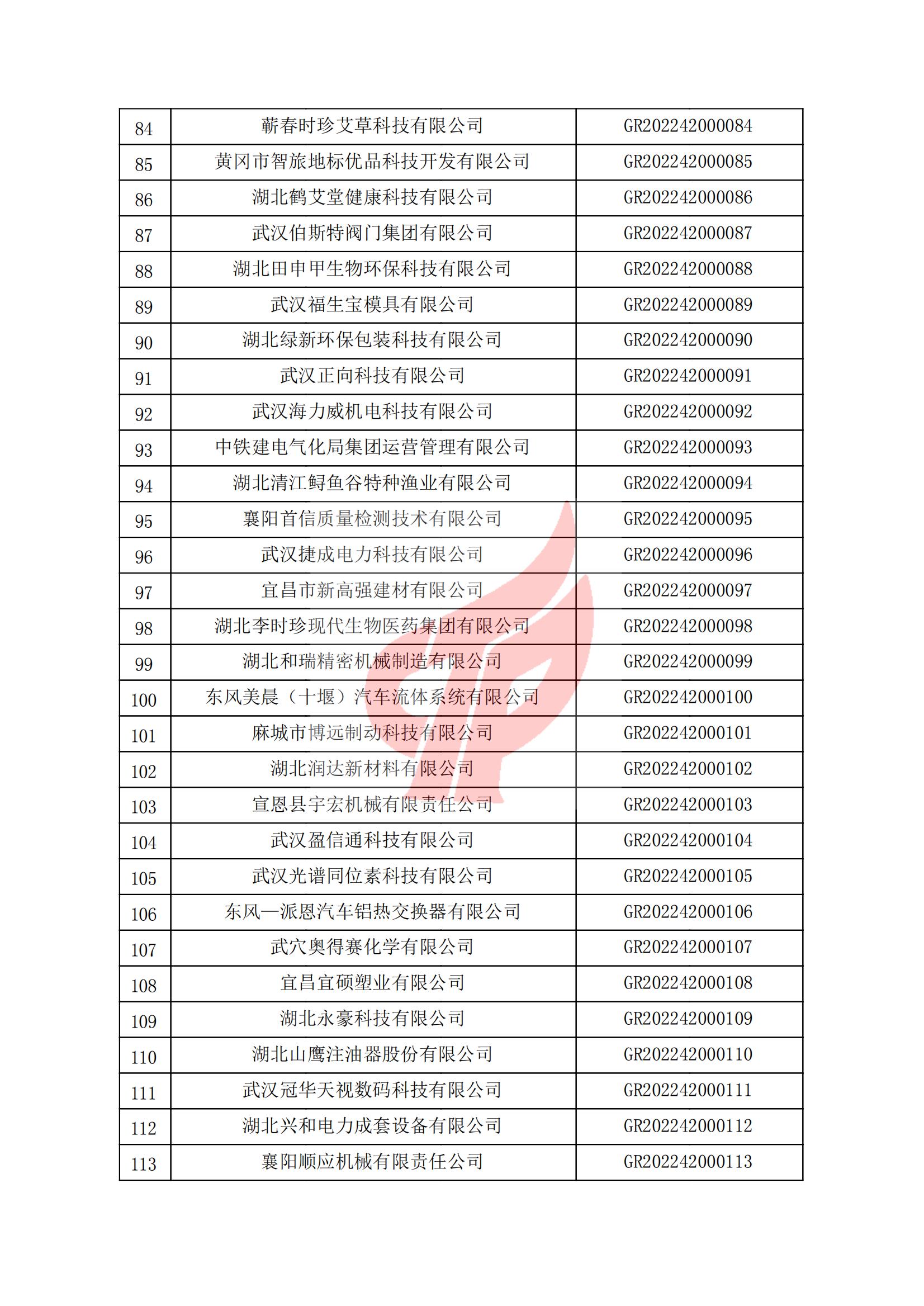 湖北省认定机构2022年认定的第一批高新技术企业备案名单_03