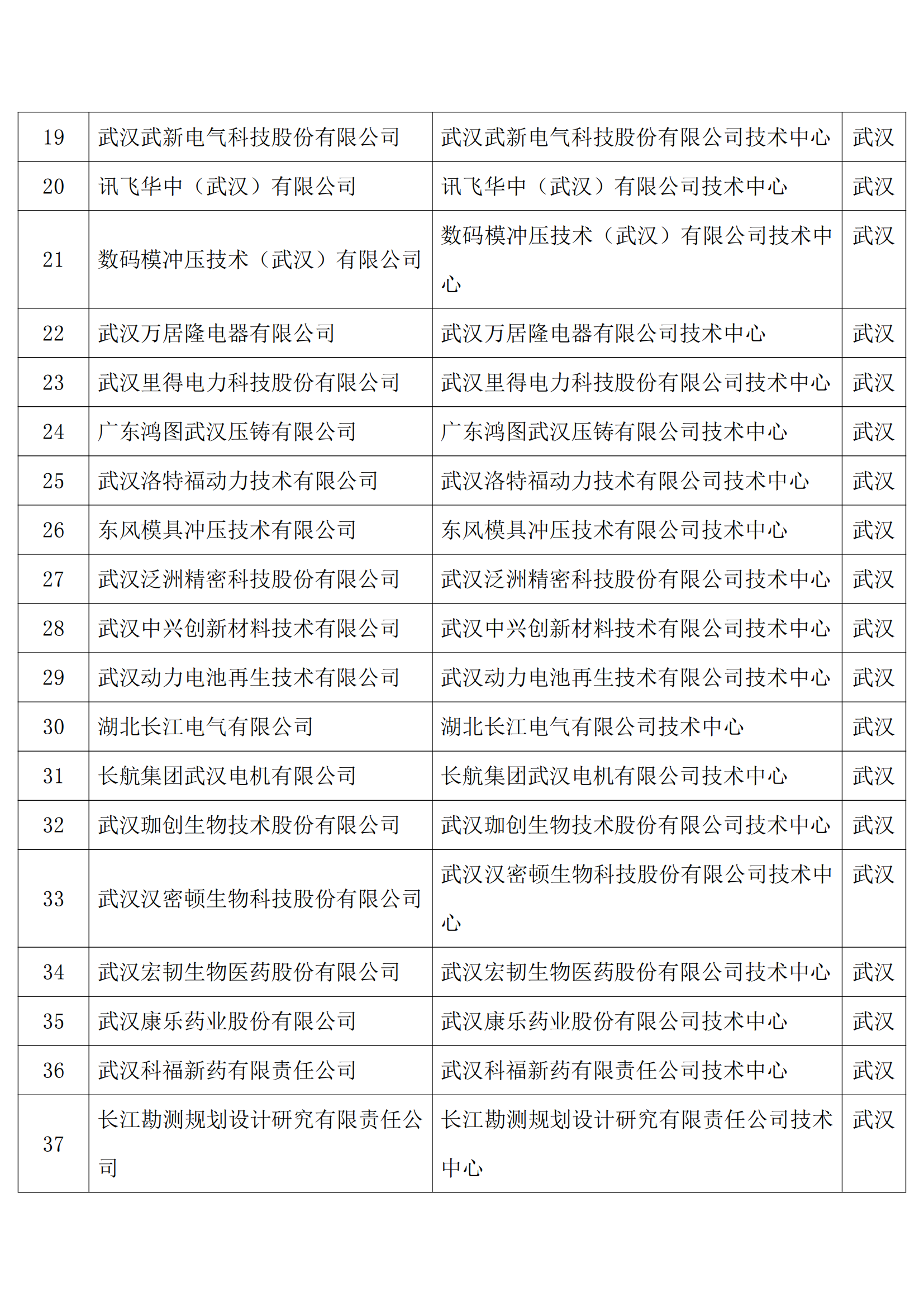 企业技术中心_01