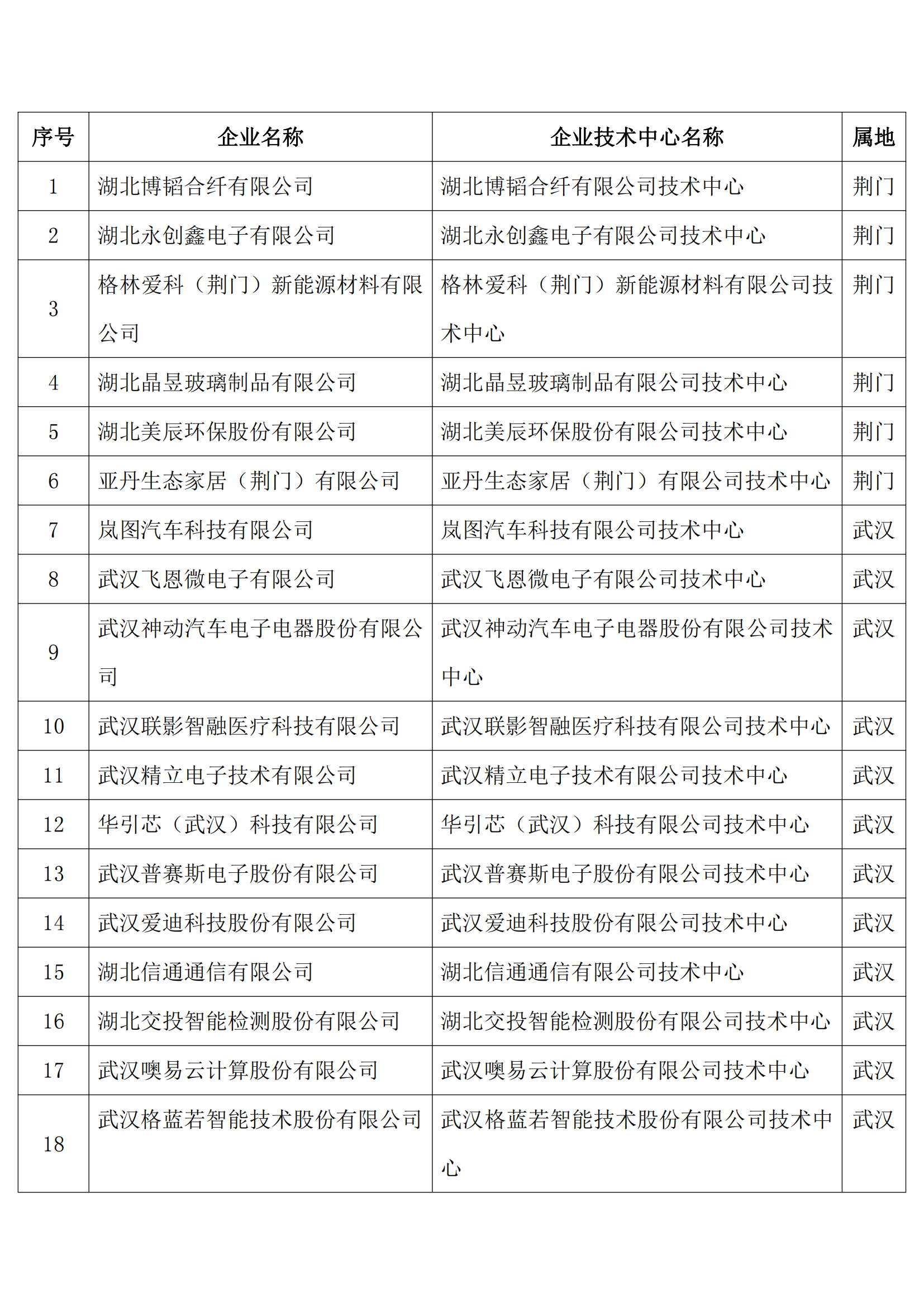 企业技术中心_00